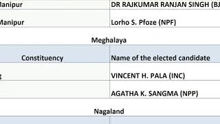 SEVEN SISTERS  LOKH SABHA ELECTION 2019   MP'S NAMES WITH THEIR CONSTITUENCY