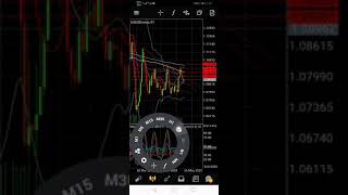 EURUSD analysis