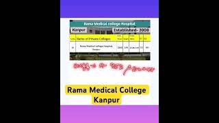 Rama Medical college , Kanpur fees and Cutoff #neet