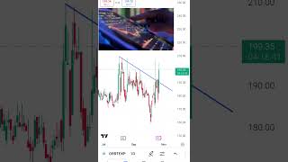 Orbit Exports Analysis || Orbit Exports Share Price Target