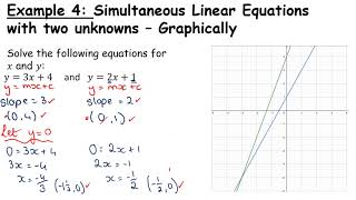 Transition Year Algebra Revision Module - Simultaneous Equations