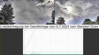 Livewetter zur Gewitterlage am 6.7.2024 [Gewittwerforschung]