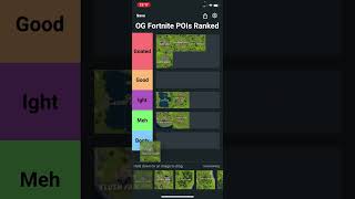 Ranking Every OG Fortnite POI #ranking #tierlist #fortnite