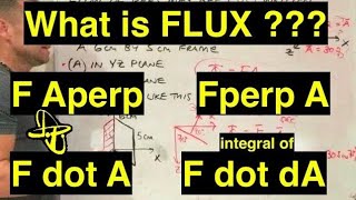 Flux of a Vector Field - An Introduction