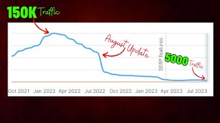 AI Destroy Websites ( Stop Using AI )