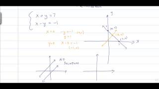 Solving Systems of Linear Equations - graphically, substitution, and elimination