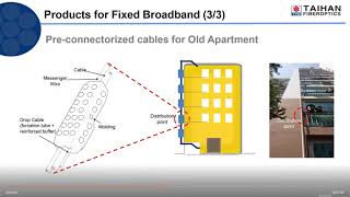 4A Terry Kim Taihan Fiberoptics PF