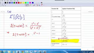 Example 4(iv) Inverse Laplace transform