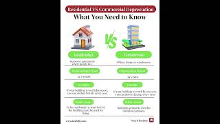 Residential Vs Commercial Depreciation