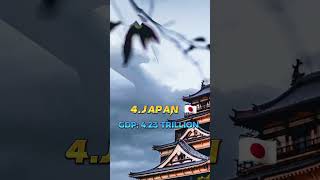 Top Five Richest Countries In The World 🌎 2024 #shorts #viral