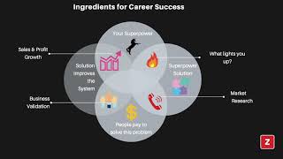 Career Success for Mature Professionals