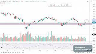 ICICIBANK-Chart #shortvideo #icicibank #icicibankstockanalysis