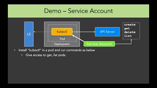 9 6 Authentication   Service Account Lab