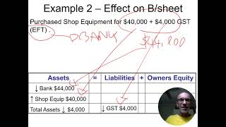 Balance sheet - a basic theoretical overview - VCE Accounting