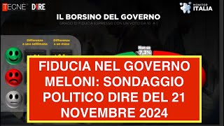 FIDUCIA NEL GOVERNO MELONI: SONDAGGIO POLITICO DIRE DEL 21 NOVEMBRE 2024