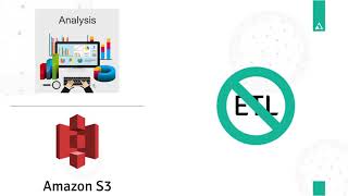 Run BI on Amazon Redshift | AtScale