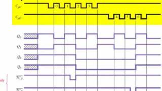 sec 12 08a Synchronous Up/Down Counter ICs