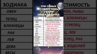 ТРИ САМЫХ НЕСОВМЕСТИМЫХ С ВАМИ ЗНАКА ЗОДИАКА!