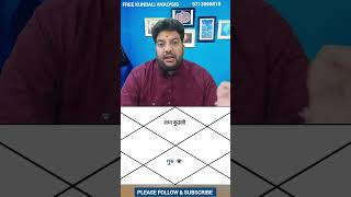 लग्नेश पर गुरु की दृष्टि,  Guru ki Drasti ka mahatva #shorts #viralvideos #trending #astrology