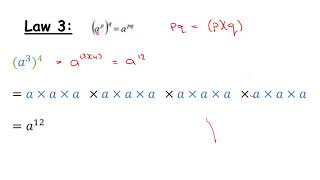 LCHL Revision - Rules of Indices