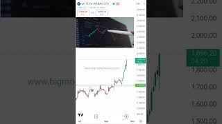 Wabag Share Latest News || Va Tech Wabag Stock