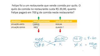 PARA RESOLVER PROBLEMAS QUE ENVOLVE PROPORÇÃO SIMPLES - O QUE DEVO ANALISAR ?