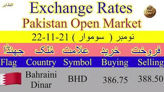 Today Dollar Rate ! Today Exchange Rate in Pakistan ! Today Currency Rate in Pakistan ! 1 Dollar