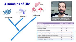 Biology (1-5) Building Evolutionary Trees