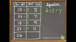 Multiplication and Division Rules 7-6