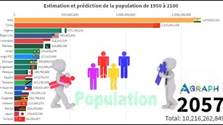 TOP 10 POPULATION RANKING : Croissance de la population mondiale de 1950 à 2100 (population growth)