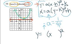 Writing Equations of Parabolas