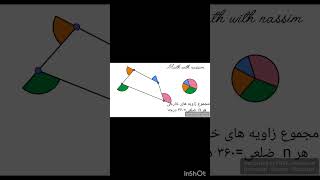 جمع شگفت‌انگیز زاویه‌های خارجی: دایره‌ای که همه رو شگفت‌زده می‌کنه!"#زاویه_های_خارجی#آموزش_ریاضی