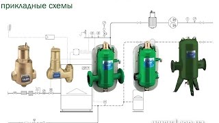 Деаэраторы (воздухоотводчики) - системы удаления воздуха из трубопроводов