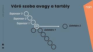 RAIN Magyarország - Kompenzációs Terv: A csoportjutalék és a tartály kapcsolata