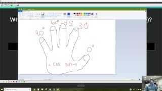 Sine Cosine Hand Trick with ANKI