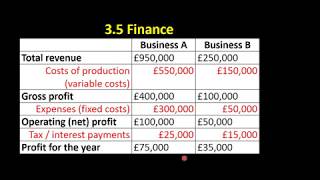 3.5 19 Profits and Profitability 2