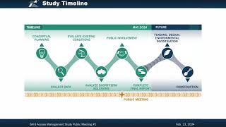 SH 6 Access Management Study: east of SH 35 to Brazoria/Galveston County Line virtual public meeting