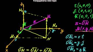 §3 Координаты вектора