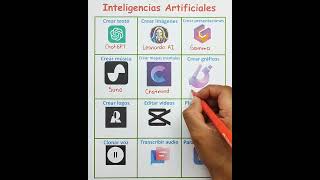 Inteligencias artificiales que debes conocer