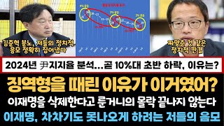 징역형을 때린 이유가 이거였어?...저들의 무서운 음모