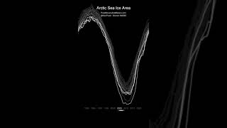 Arctic Sea Ice Area