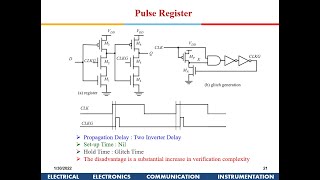 Advanced VLSI Design: Dynamic Registers