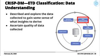 1.2.1 CRISP-DM Phases Illustration: ETD Classification