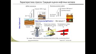 Лекция №4 (16 марта'22)