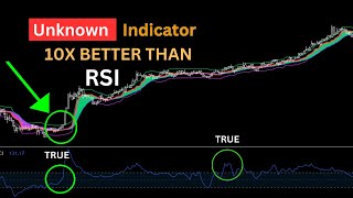 Testing NEW RSI indicator! Is it as accurate as they say?