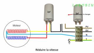 VMC : réduire ou augmenter la vitesse