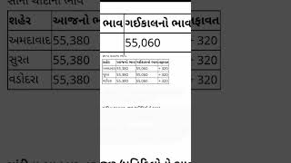 sona na bhav | 12/01/2023| સોનાના ભાવ | aaj na Sona na bhav | gold price today |Ahmedabad gold price