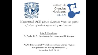 Luis Hernandez, Magnetized QCD phase diagram from the point of view of chiral symmetry restoration