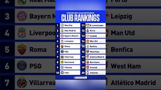 New UEFA club rankings! #football #shorts #realmadrid #manchestercity