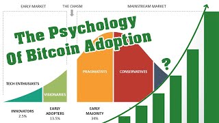 The Psychology Of Bitcoin Adoption - The Route To Bitcoin (BTC) & Cryptocurrencies Going Mainstream